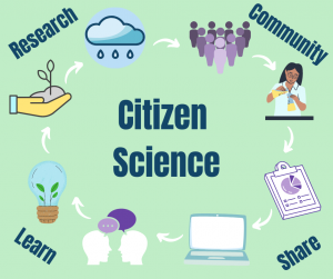 Citizen Science graphic