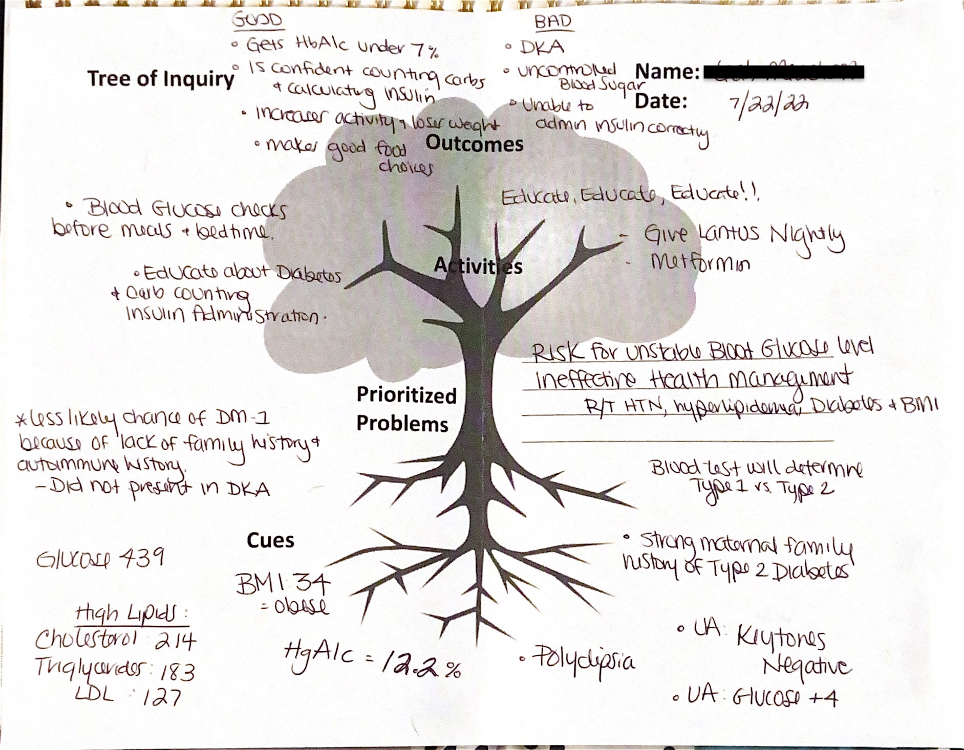 Student Sample 2 Tree