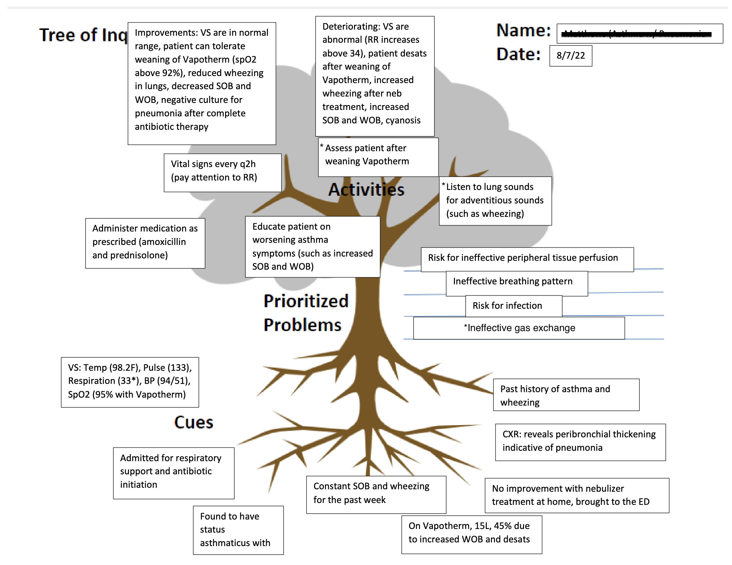 Pneumonia tree