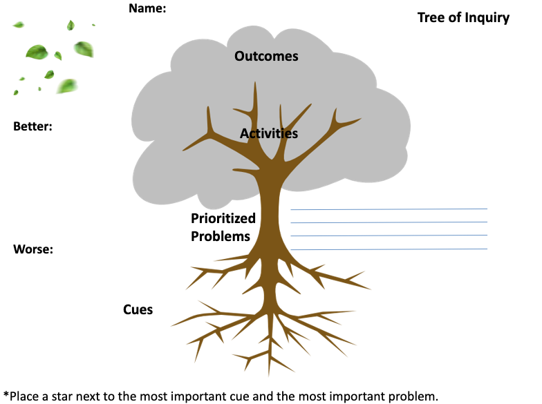 Tree of Inquiry