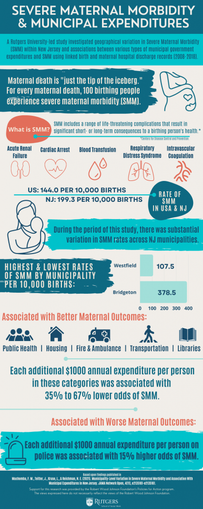 Infographic of severe maternal morbidity