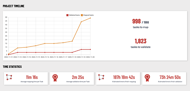 results of mapathon edits