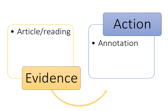 Evidence-in-Action