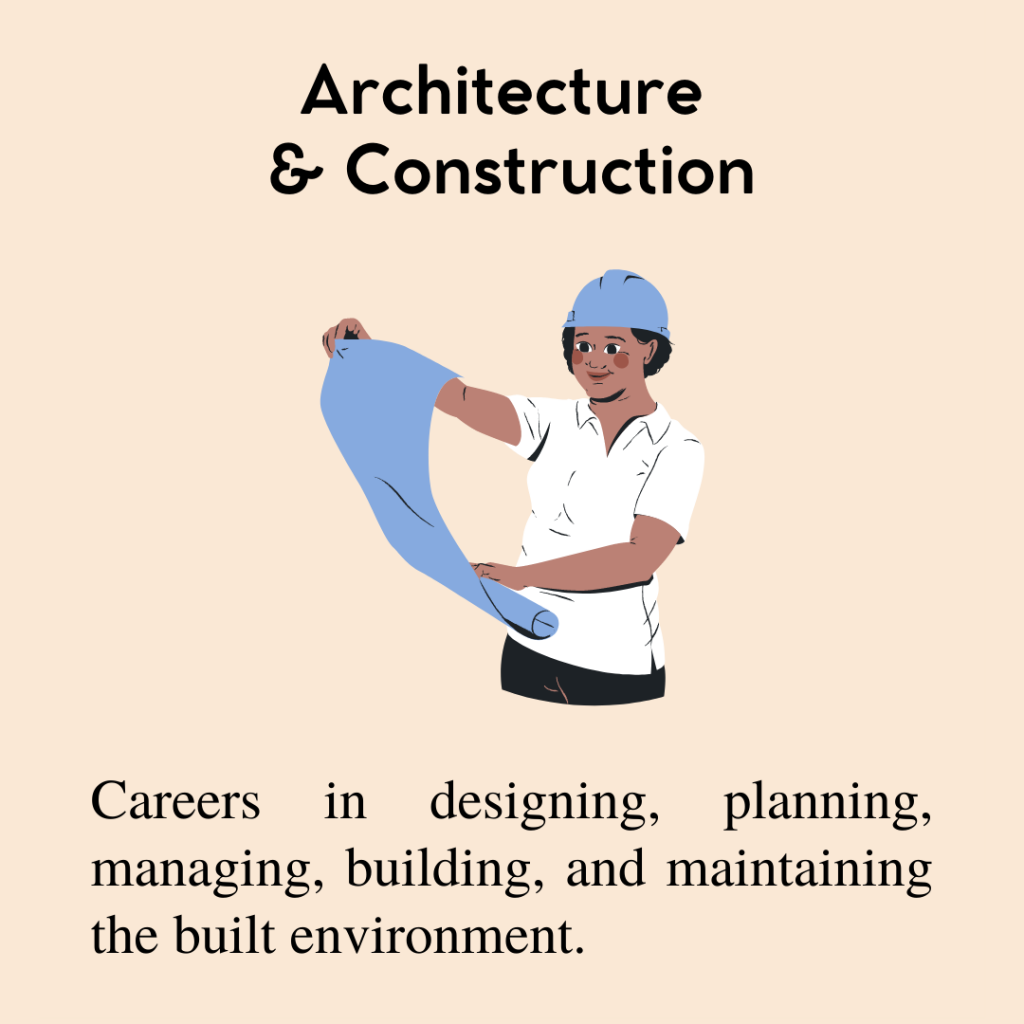 CTE Career Clusters – CTE Study
