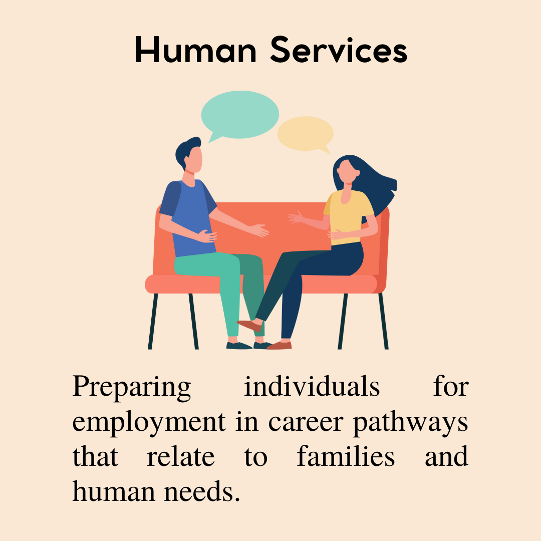 CTE Career Clusters – CTE Study