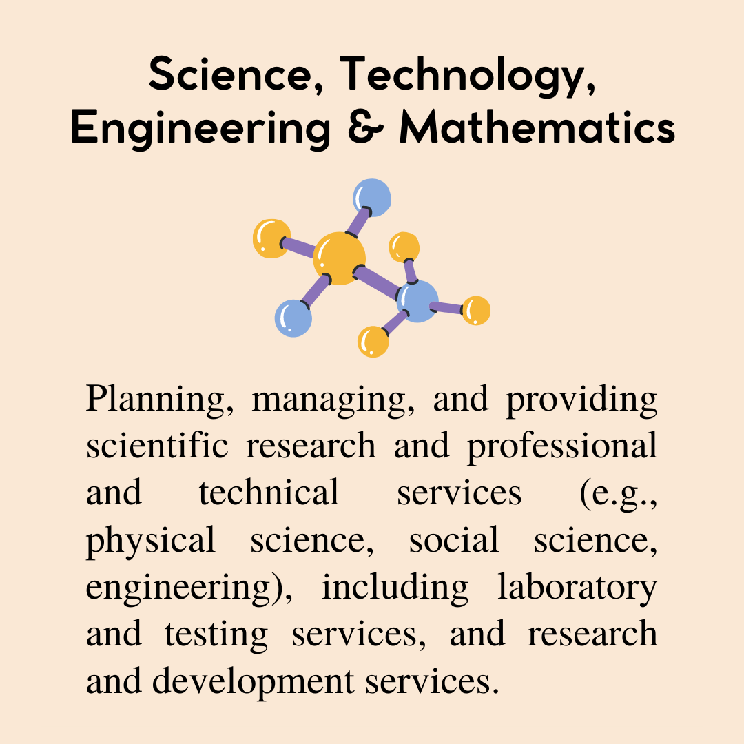 CTE Career Clusters – CTE Study