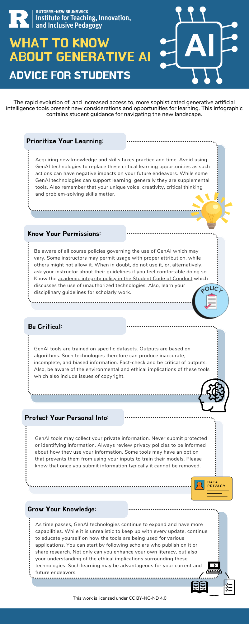 What to Know About Generative AI: Advice for Students infographic that focuses on topics such as Prioritize Your Learning, Know Your Permissions, Be Critical, Protect Your Personal Info, Grow Your Knowledge