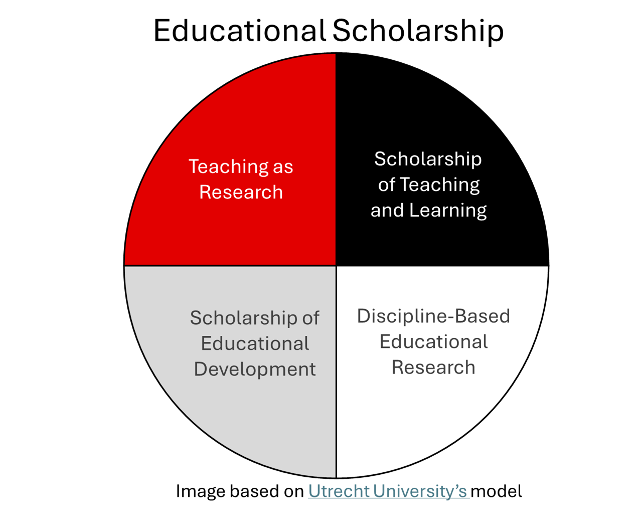 Faculty Research Scholarship Of Teaching And Learning Institute For
