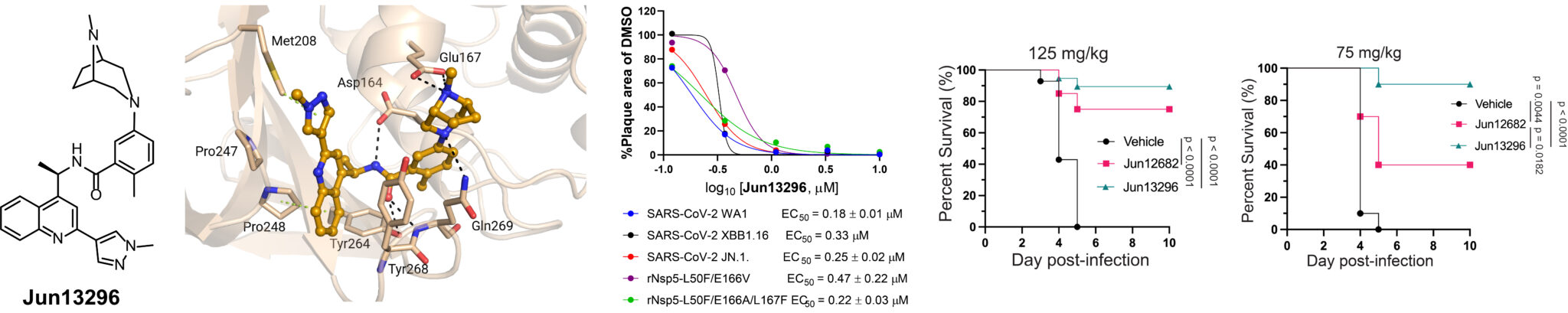 Publications - Jun Wang Lab