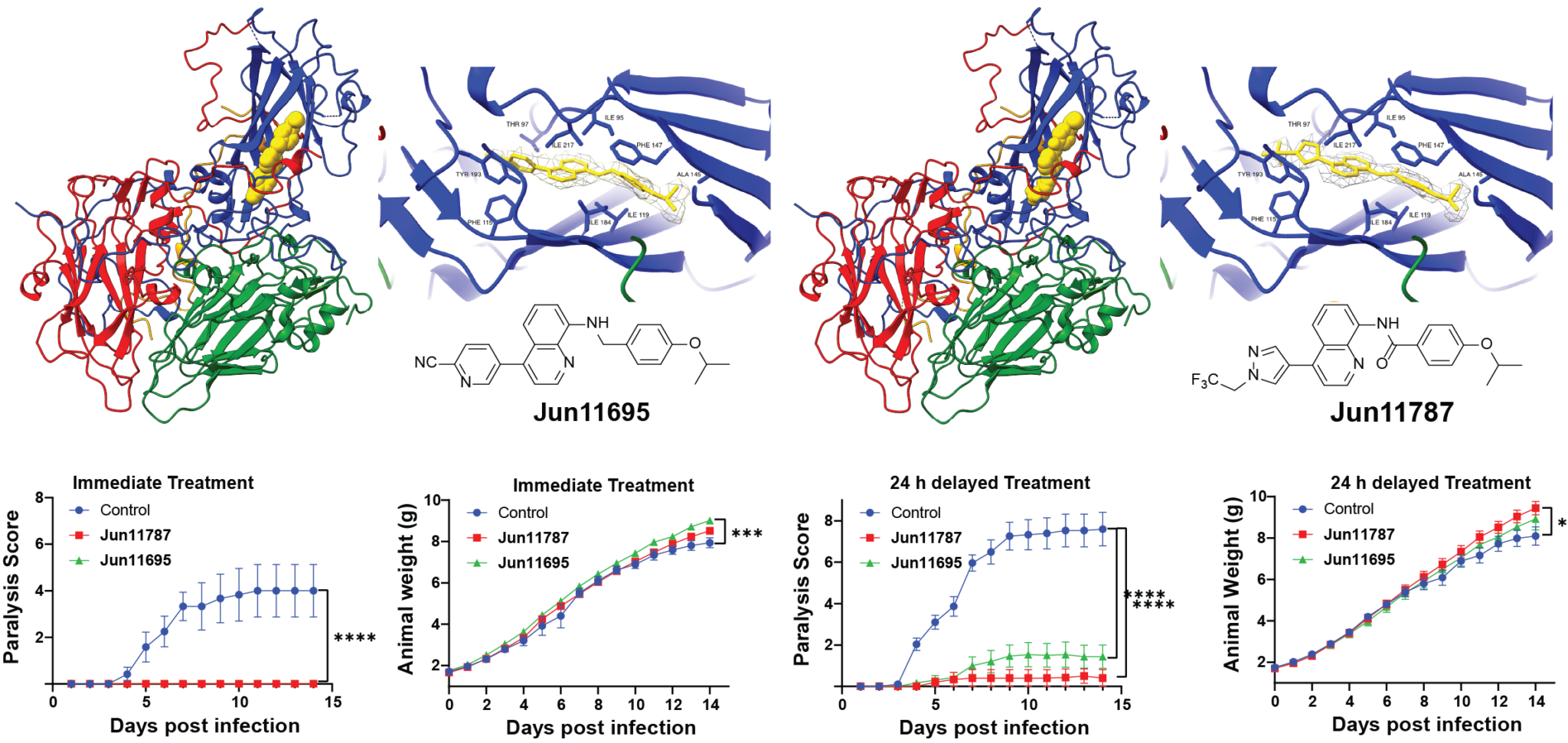 Publications - Jun Wang Lab