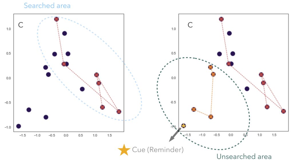 Research - Memory Optimization Lab