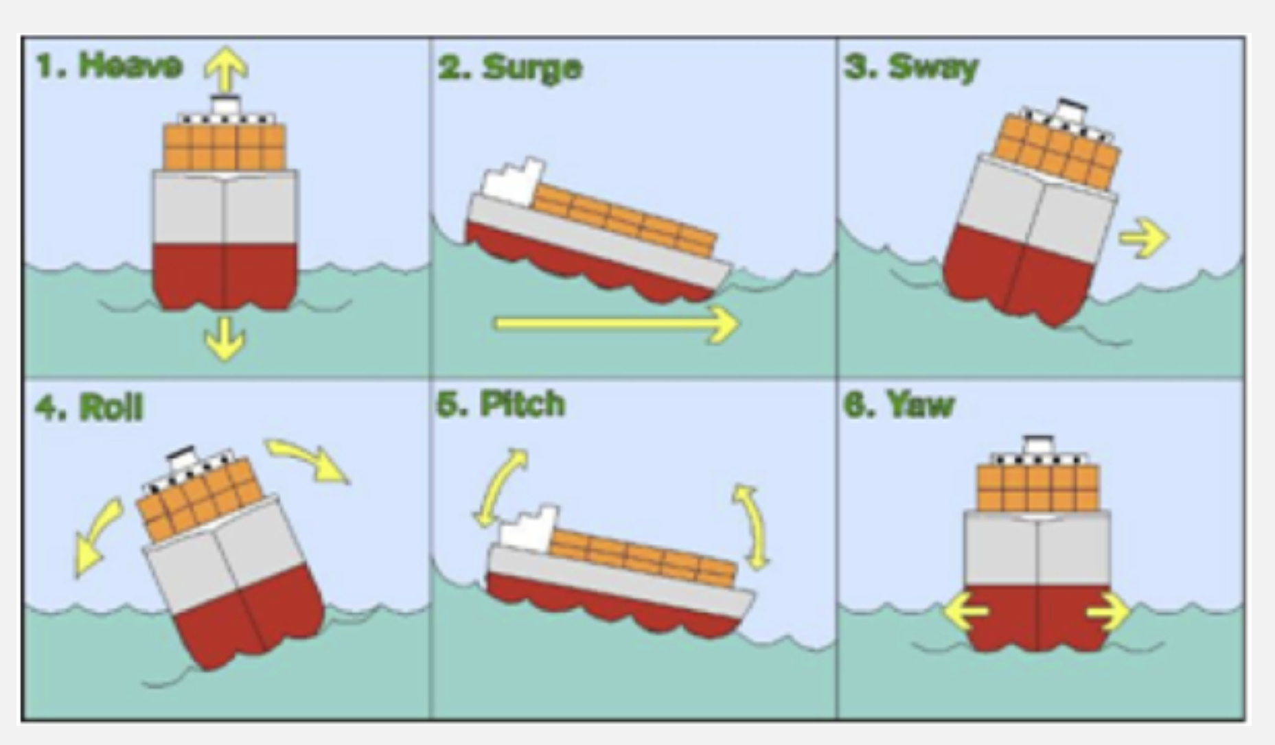 R/V Atlantis data collection – PUFINS at Sea
