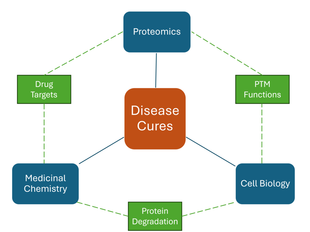 Home - Tom Lin Lab